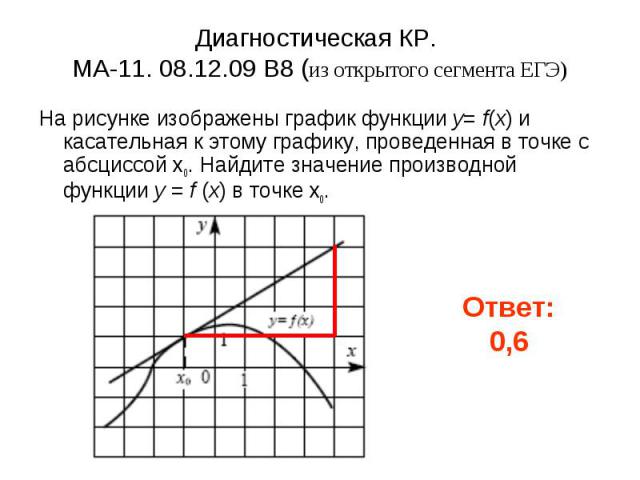 Диагностическая КР. МА-11. 08.12.09 B8 (из открытого сегмента ЕГЭ) На рисунке изображены график функции y= f(x) и касательная к этому графику, проведенная в точке с абсциссой x0. Найдите значение производной функции y = f (x) в точке x0.