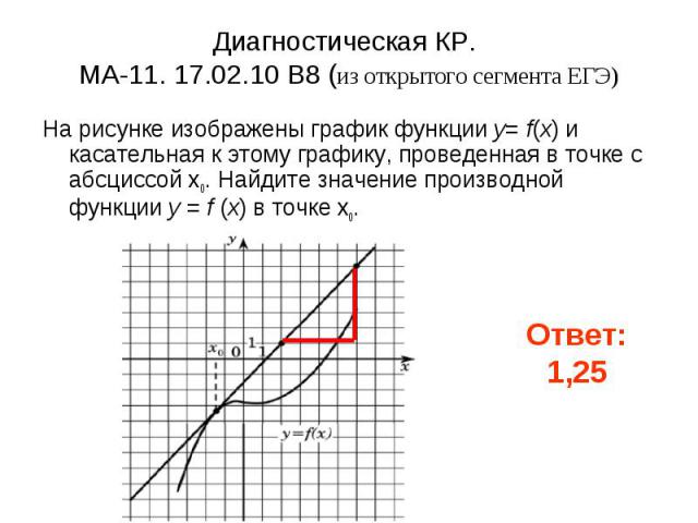 Диагностическая КР. МА-11. 17.02.10 B8 (из открытого сегмента ЕГЭ) На рисунке изображены график функции y= f(x) и касательная к этому графику, проведенная в точке с абсциссой x0. Найдите значение производной функции y = f (x) в точке x0.