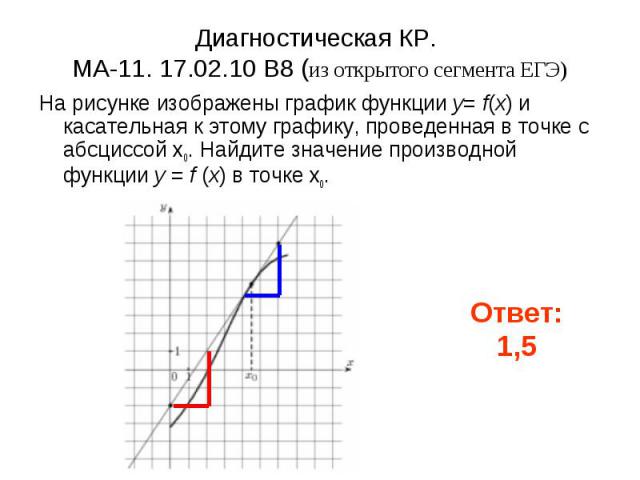 Диагностическая КР. МА-11. 17.02.10 B8 (из открытого сегмента ЕГЭ) На рисунке изображены график функции y= f(x) и касательная к этому графику, проведенная в точке с абсциссой x0. Найдите значение производной функции y = f (x) в точке x0.