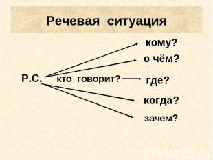 Речевая ситуация Р.С. кто говорит?