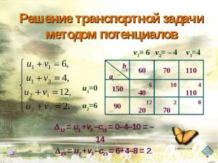 Решение транспортной задачи методом потенциалов 12 = u1 +v2 –c12 = 0–4–10 = –142