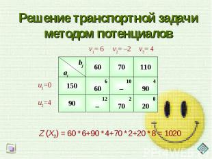 Решение транспортной задачи методом потенциалов Z (Х2) = 60 *6+90 *4+70 *2+20 *8