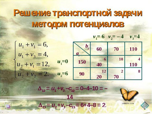 Решение транспортной задачи методом потенциалов 12 = u1 +v2 –c12 = 0–4–10 = –1423 = u2 +v3 –c23 = 6+4–8 = 2.