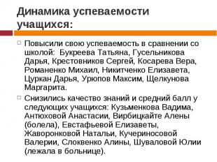 Динамика успеваемости учащихся: Повысили свою успеваемость в сравнении со школой