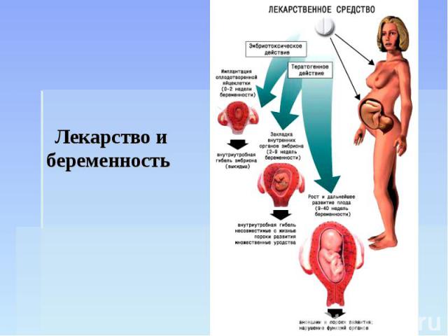 Лекарство и беременность