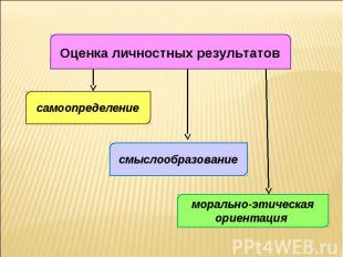 Оценка личностных результатовсамоопределениесмыслообразованиеморально-этическая