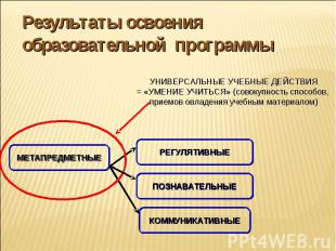 Результаты освоения образовательной программыУНИВЕРСАЛЬНЫЕ УЧЕБНЫЕ ДЕЙСТВИЯ= «УМ