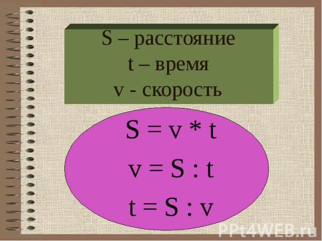S – расстояниеt – времяv - скорость S = v * tv = S : tt = S : v