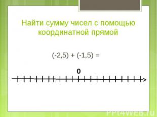 Найти сумму чисел с помощью координатной прямой (-2,5) + (-1,5) =