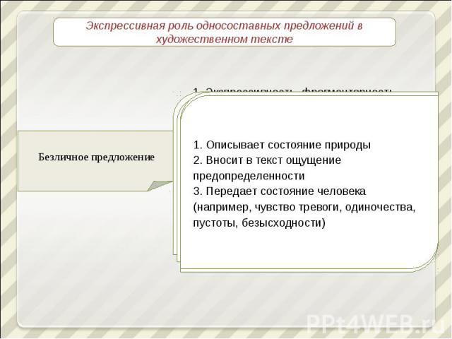 Экспрессивная роль односоставных предложений в художественном тексте Безличное предложение1. Описывает состояние природы2. Вносит в текст ощущение предопределенности3. Передает состояние человека (например, чувство тревоги, одиночества, пустоты, без…