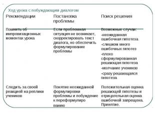 Ход урока с побуждающим диалогом