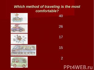 Which method of traveling is the most comfortable? 40 26 17 15 2