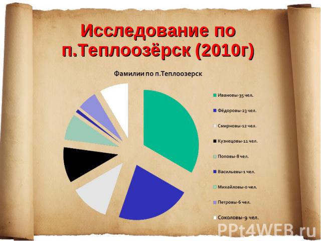 Исследование по п.Теплоозёрск (2010г)