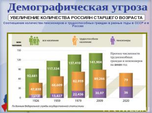 Демографическая угрозаУВЕЛИЧЕНИЕ КОЛИЧЕСТВА РОССИЯН СТАРШЕГО ВОЗРАСТАСоотношение