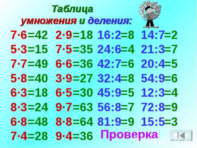 Таблица умножения и деления на 3 презентация 3 класс школа россии