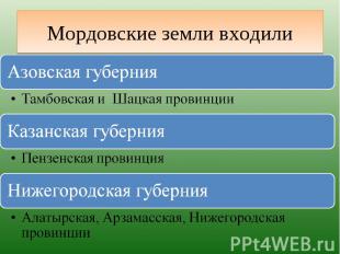 Мордовские земли входили Азовская губернияТамбовская и Шацкая провинции Казанска