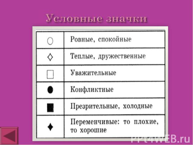 Условные значки