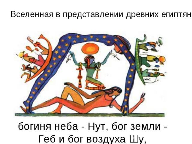 Вселенная в представлении древних египтянбогиня неба - Нут, бог земли - Геб и бог воздуха Шу,