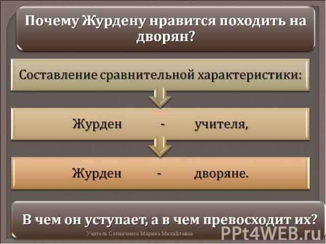 Почему Журдену нравится походить на дворян?Составление сравнительной характеристики: В чем он уступает, а в чем превосходит их?