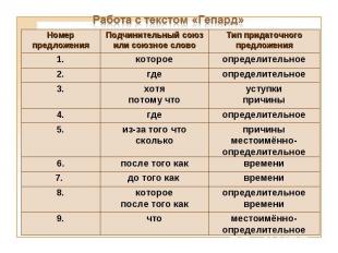 Работа с текстом «Гепард»