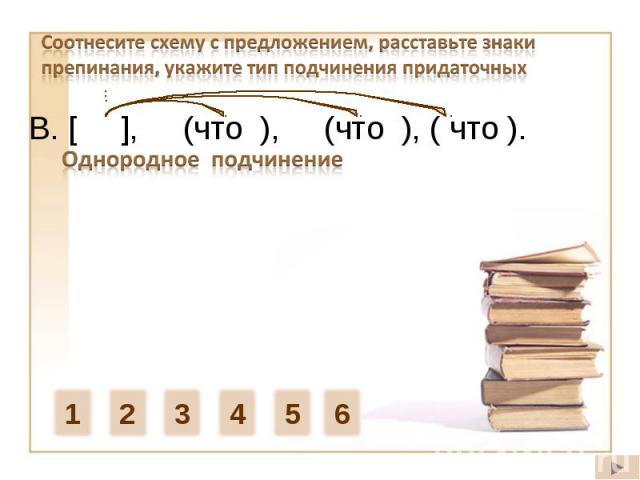 Соотнесите схему с предложением, расставьте знаки препинания, укажите тип подчинения придаточныхВ. [ ], (что ), (что ), ( что ). Однородное подчинение