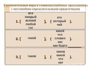 Соотносительные пары в сложноподчинённых предложениях с местоимённо-определитель