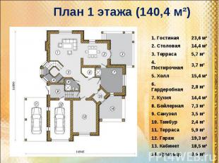 План 1 этажа (140,4 м²)