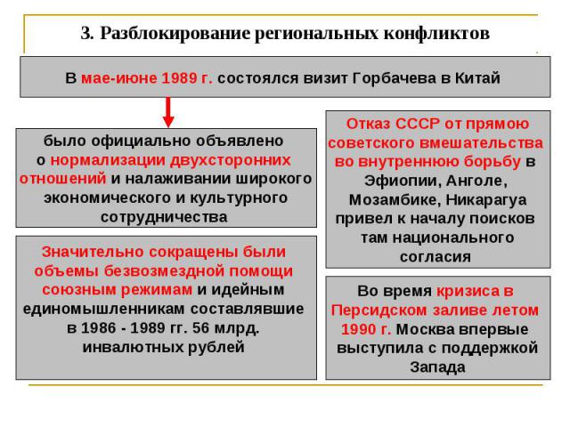 3. Разблокирование региональных конфликтов В мае-июне 1989 г. состоялся визит Горбачева в Китай было официально объявлено о нормализации двухсторонних отношений и налаживании широкого экономического и культурного сотрудничества Значительно сокращены…