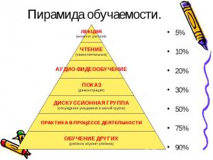 Пирамида обучаемости. 5%10%20%30%50%75%90%