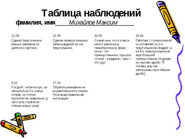 Таблица наблюденийфамилия, имя Михайлов Максим .