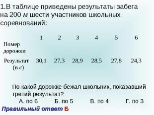 В таблице приведены результаты забега на 200 м шести участников школьных соревно