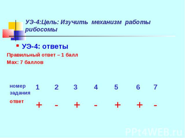 УЭ-4:Цель: Изучить механизм работы рибосомы УЭ-4: ответыПравильный ответ – 1 баллМах: 7 баллов