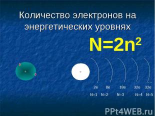 Количество электронов на энергетических уровнях N=2n2