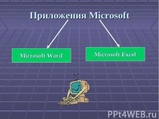 Приложения Microsoft Microsoft WordMicrosoft Excel