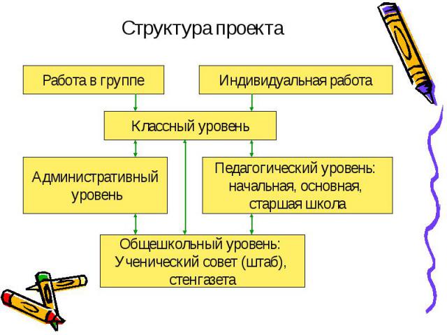 Понятие репозитория проекта. Структура проекта.