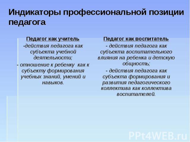 Индикаторы профессиональной позиции педагога