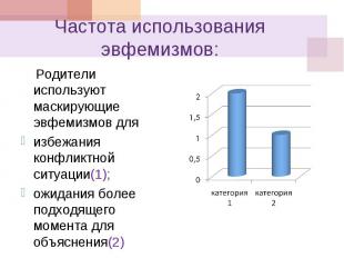 Частота использования эвфемизмов: Родители используют маскирующие эвфемизмов для