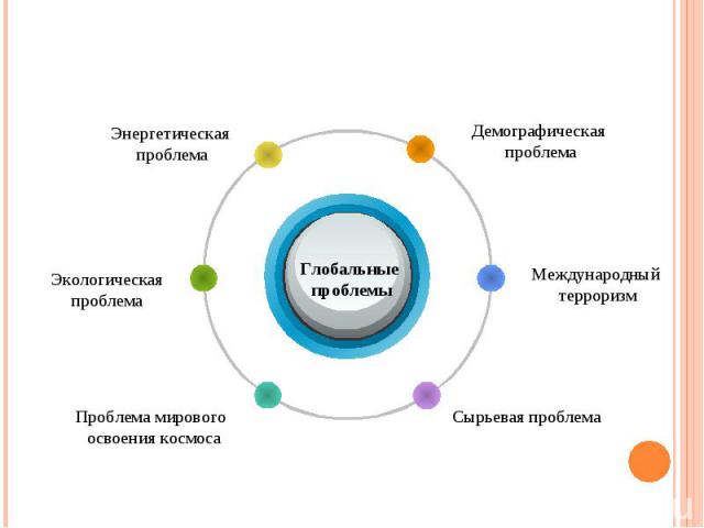 Презентация по обществознанию на тему глобальные проблемы