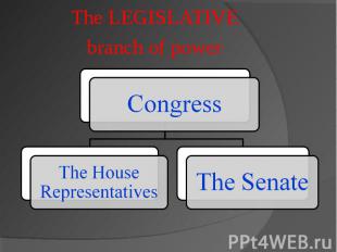 The LEGISLATIVEbranch of power