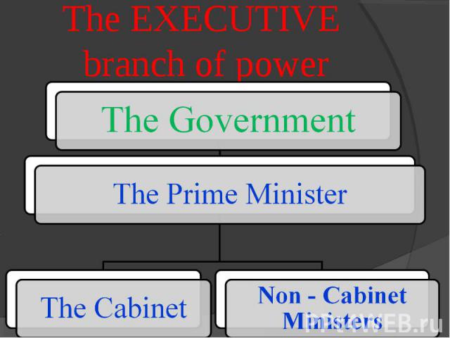 The EXECUTIVE branch of power