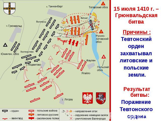 15 июля 1410 г. – Грюнвальдская битва Причины :Тевтонский орден захватывал литовские и польские земли.Результат битвы:Поражение Тевтонского ордена