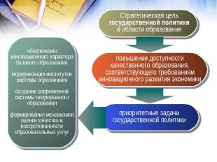 обеспечениеинновационного характерабазового образованиямодернизация институтовси