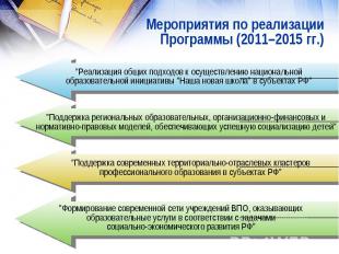 Мероприятия по реализацииПрограммы (2011–2015 гг.)"Реализация общих подходов к о