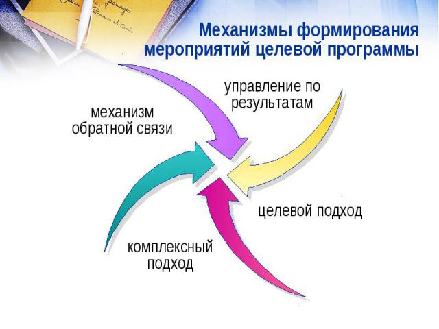 Механизмы формированиямероприятий целевой программыуправление порезультатаммеханизмобратной связикомплексныйподходцелевой подход