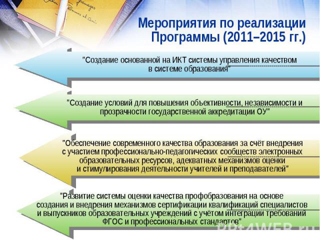 Мероприятия по реализацииПрограммы (2011–2015 гг.)