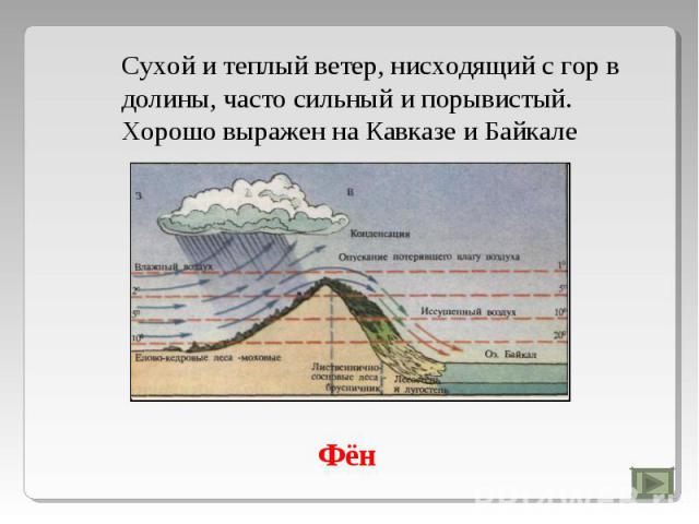 Сухой и теплый ветер, нисходящий с гор в долины, часто сильный и порывистый. Хорошо выражен на Кавказе и БайкалеФён