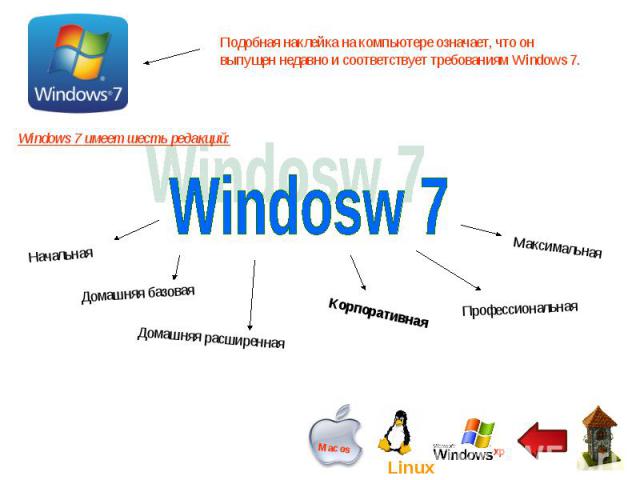 Подобная наклейка на компьютере означает, что он выпущен недавно и соответствует требованиям Windows 7. Windows 7 имеет шесть редакций: Windosw 7