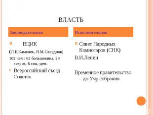 Власть ВЦИК(Л.Б.Каменев, Я.М.Свердлов)102 чел.: 62 большевика, 29 эсеров, 6 соц.