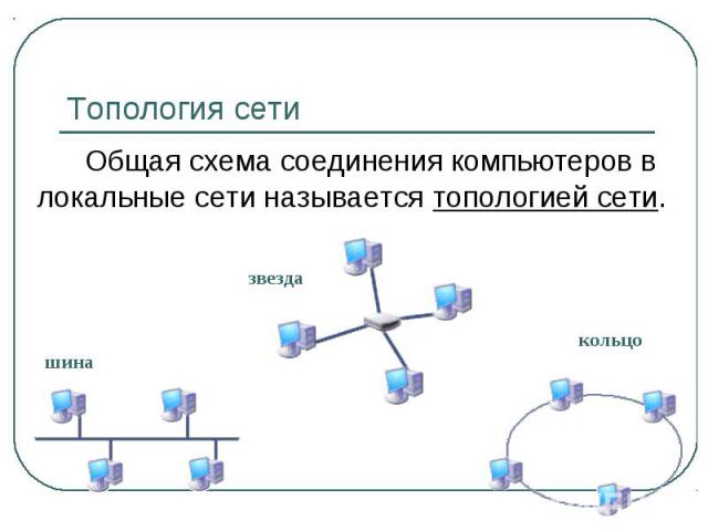 Топология сети Общая схема соединения компьютеров в локальные сети называется топологией сети.