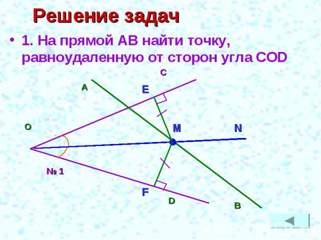 Решение задач 1. На прямой АВ найти точку, равноудаленную от сторон угла COD